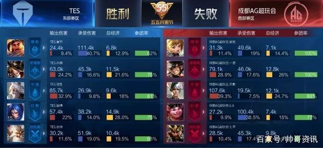 中场处理球 中场处理球